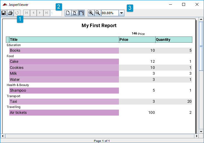 Table Report: Result